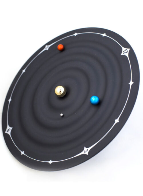 Planetary Orbit Magnetic Clock